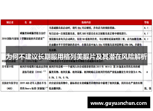 为何不建议长期服用格列美脲片及其潜在风险解析