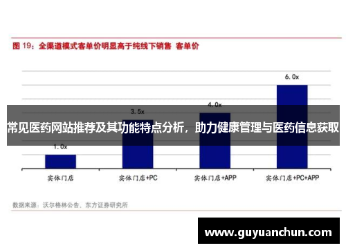常见医药网站推荐及其功能特点分析，助力健康管理与医药信息获取